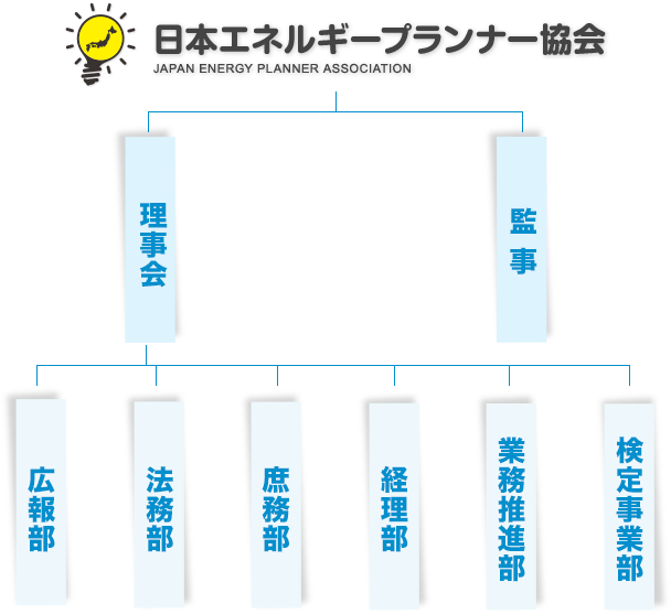 日本エネルギープランナー協会組織図