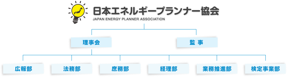 日本エネルギープランナー協会組織図